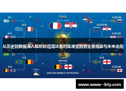 从历史到数据深入解析欧冠淘汰赛对阵演变趋势全景观察与未来走向